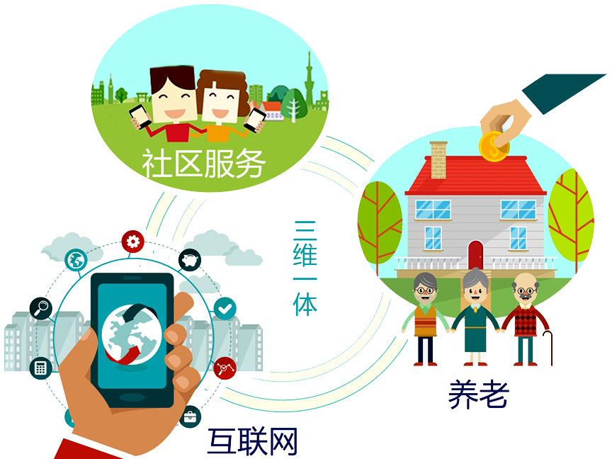 什么是智慧養(yǎng)老？